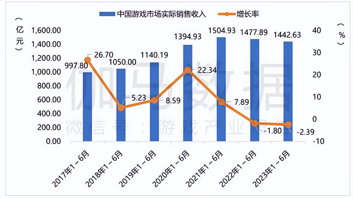 五年了，《明日之后》又把赛道天花板掀了？