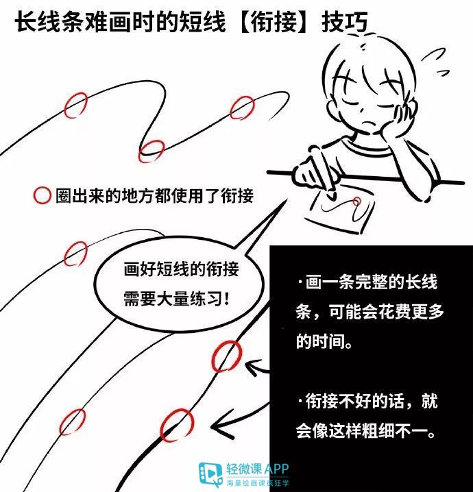怎样学好数位板绘画？数位板画画技巧