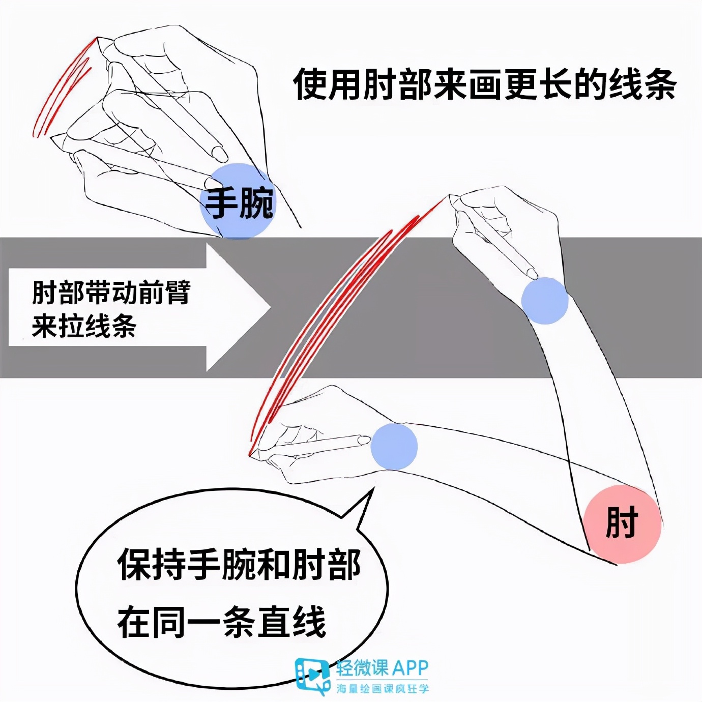 怎样学好数位板绘画？数位板画画技巧