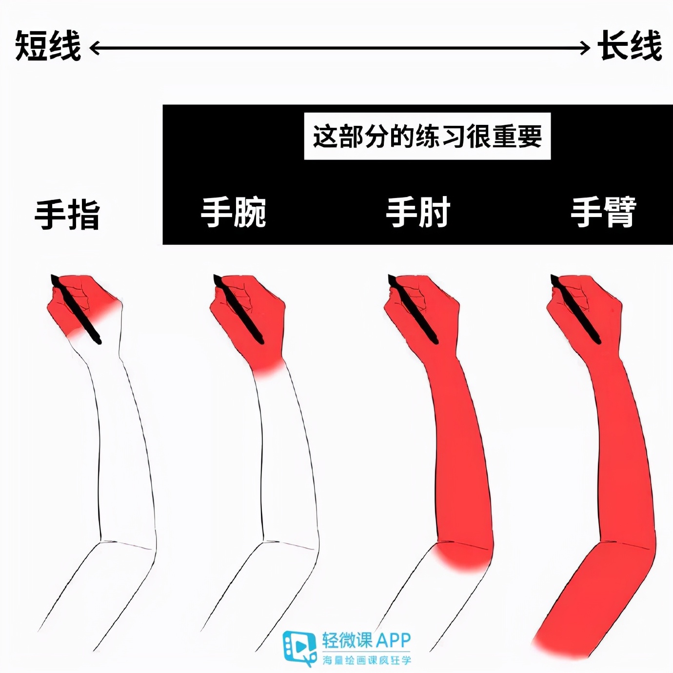 怎样学好数位板绘画？数位板画画技巧