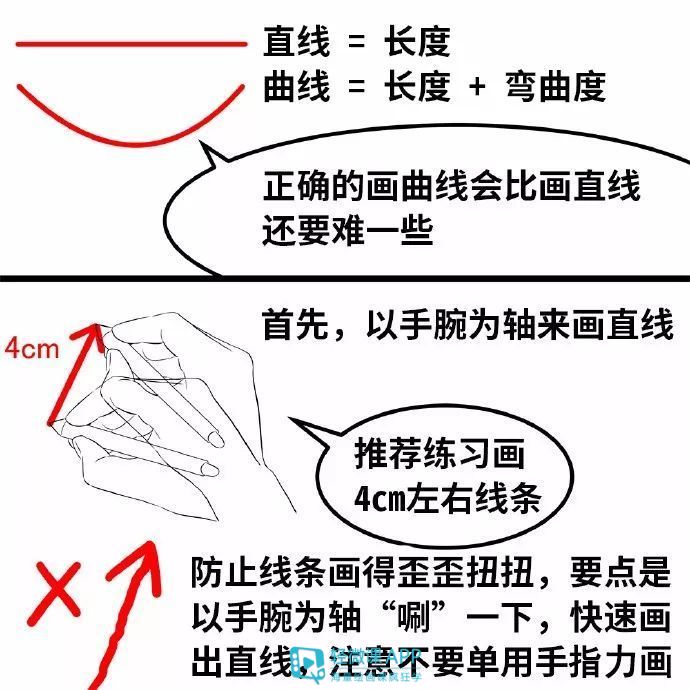 怎样学好数位板绘画？数位板画画技巧