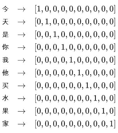 经典的 Embedding 方法——Word2vec