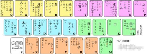 办公小技巧之中文输入（一）