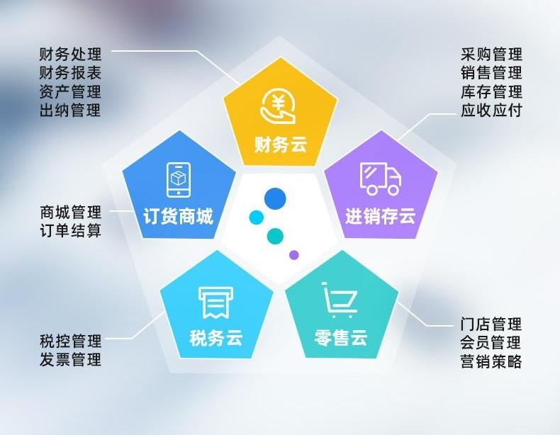 2025中小企业最爱用的ERP系统盘点！哪个最适合你？