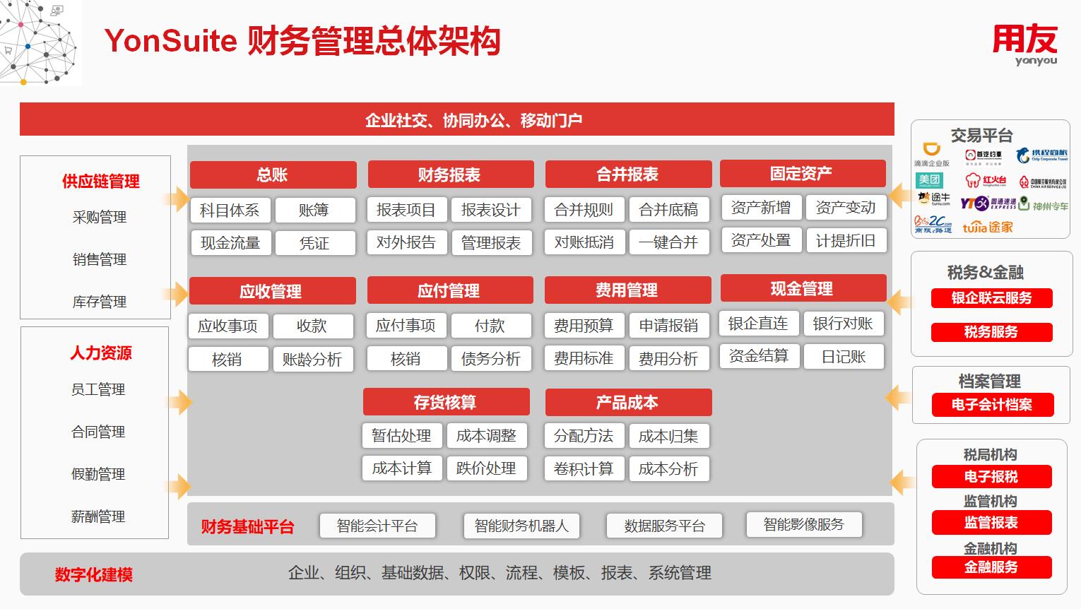 2025中小企业最爱用的ERP系统盘点！哪个最适合你？