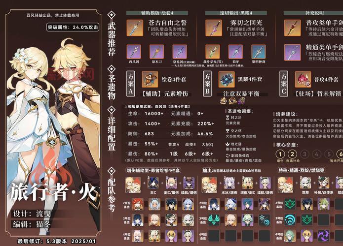 恒焰领主厉害吗?一篇文章带你了解角色强度!