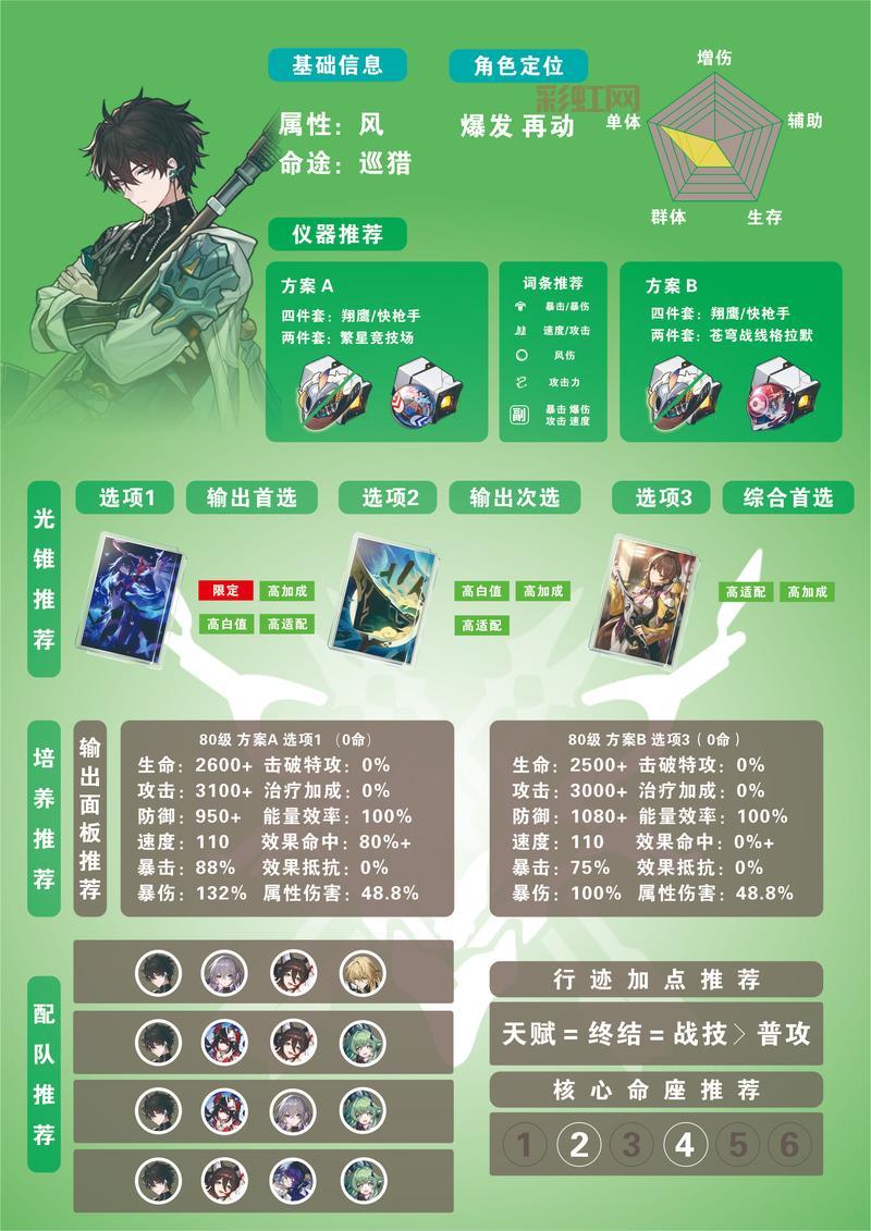 恒焰领主厉害吗?一篇文章带你了解角色强度!