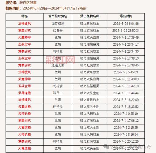 热血传奇白金账号多少钱?最新市场价格揭秘!