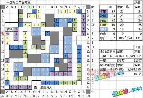 qq超市2店4口碑摆法攻略，新手也能学会！