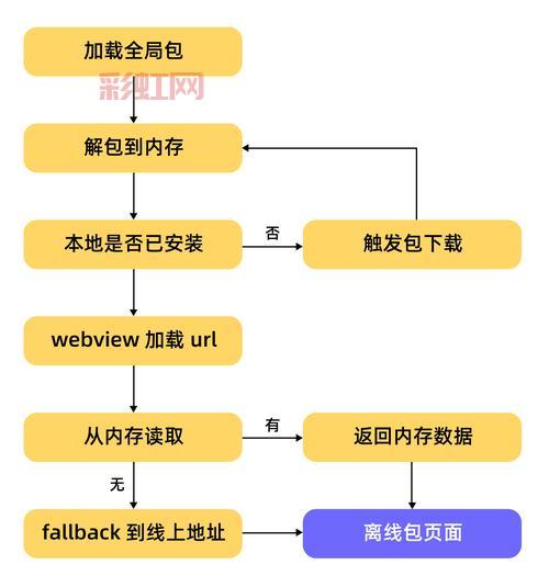 nod32离线更新包怎么用?超详细图文教程一看就会!