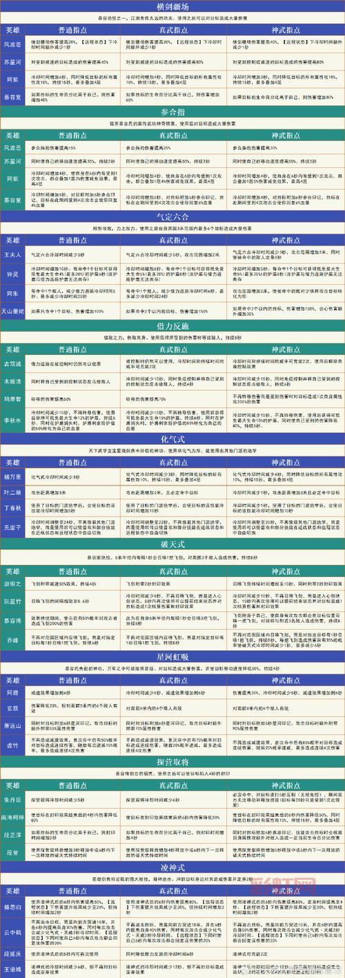 天龙八部字体颜色代码怎么用？新手也能轻松上手！