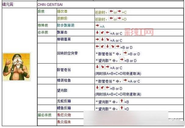 想学拳皇vs街霸？这份出招表你一定要收藏！