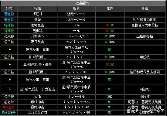 想学拳皇vs街霸？这份出招表你一定要收藏！