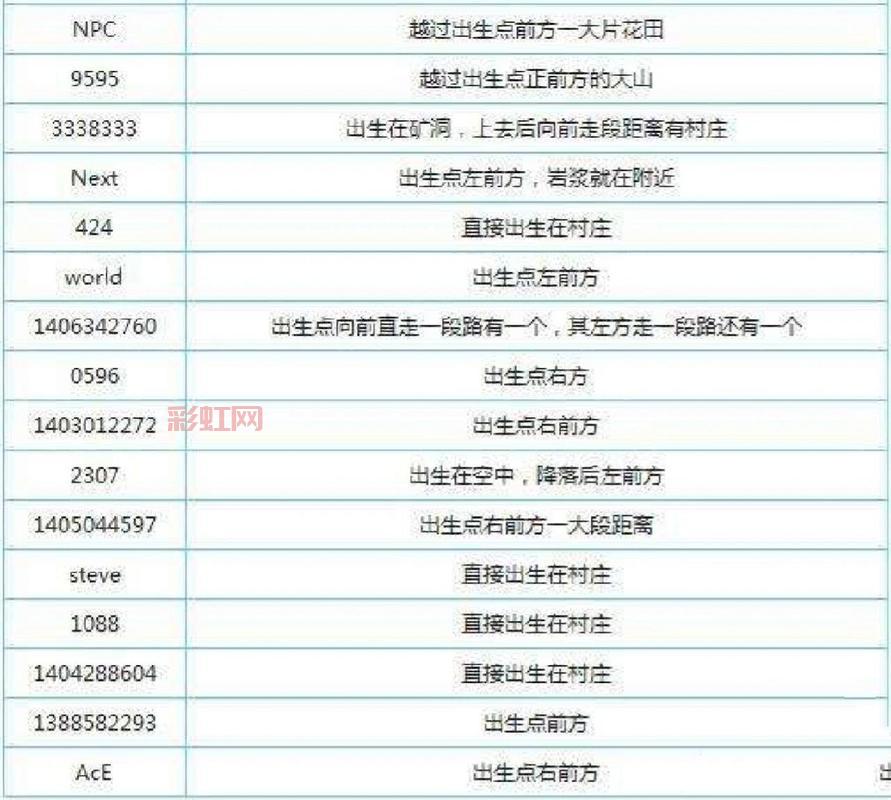 我的世界圈地指令是什么？看完这篇攻略就会了！