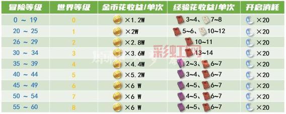 征途2百事可乐礼包都有啥?奖励内容详细介绍!