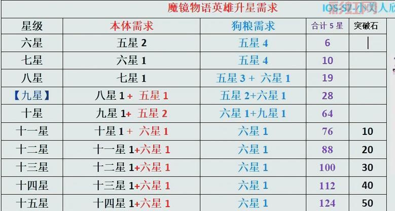 圣境传说英雄特质怎么选？新手小白看这篇就够了！