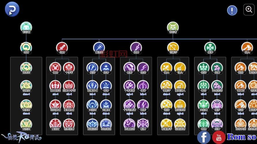 仙境传说各职业都有什么坐骑?炫酷坐骑汇总!