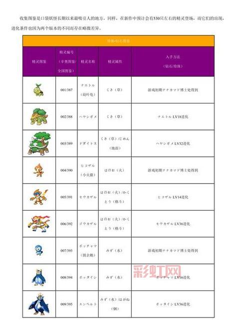口袋妖怪金心金手指有哪些？这篇文章告诉你！