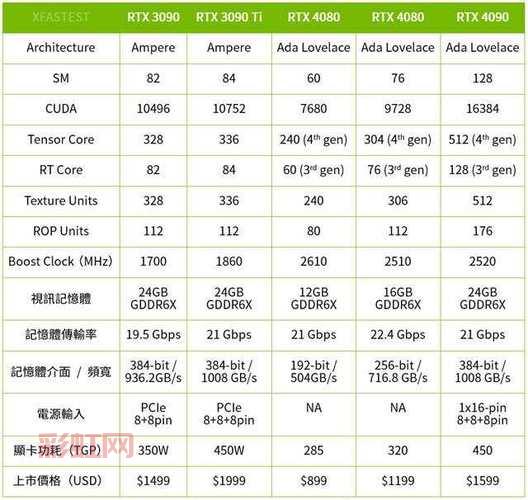 nvidia geforce 310升级换什么显卡好？给你推荐几款！