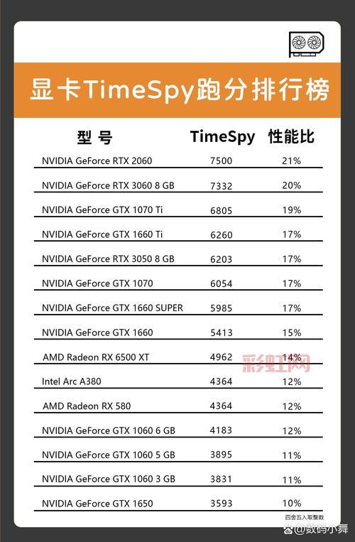 nvidia geforce 310升级换什么显卡好？给你推荐几款！