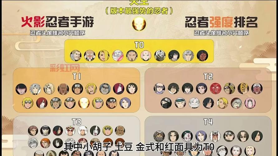 火影忍者羁绊4.0哪个英雄厉害？推荐这几个英雄！