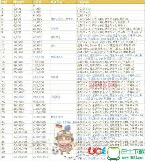 熔火前线日常任务攻略，轻松拿满所有奖励！