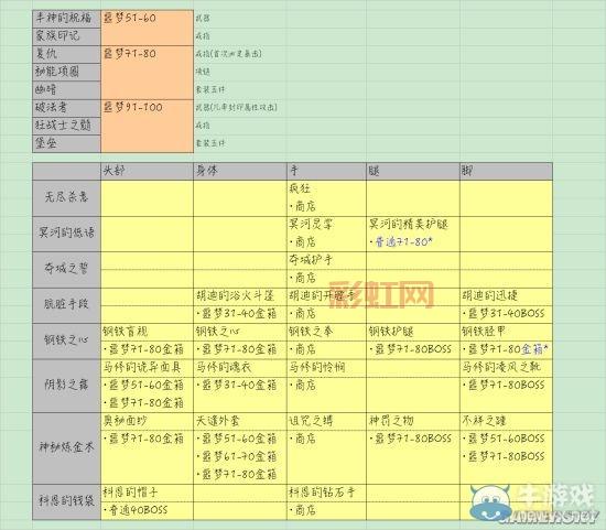 dnf雷克斯暴龙爆什么？高价值装备掉落一览！