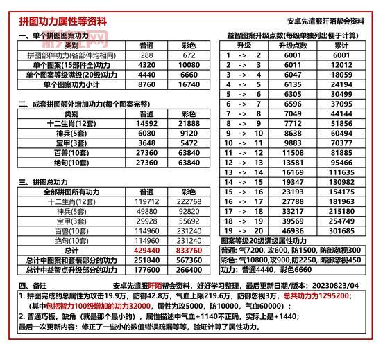 九阴真经踢馆次数限制是多少？掌握技巧轻松踢馆！