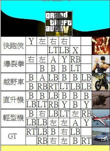 侠盗飞车罪恶都市秘籍有哪些?看完秒变大佬!