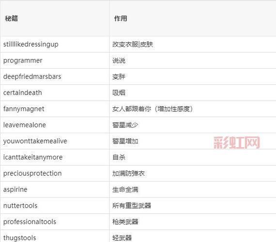 侠盗飞车自由城秘籍好用吗？老玩家告诉你答案！
