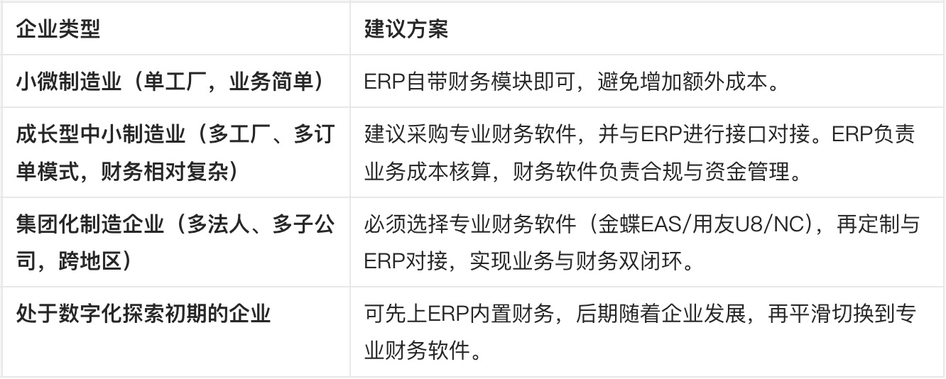 中小制造业企业：选择ERP内置财务还是专业财务软件？