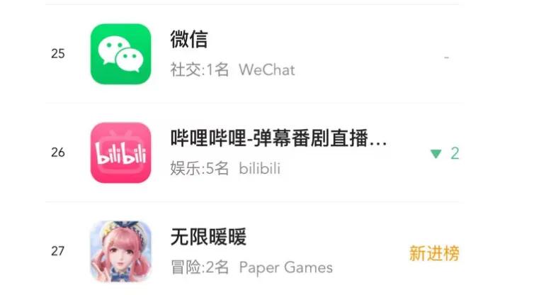 黑神话后，第一款翻车的开放世界竟是《无限暖暖》