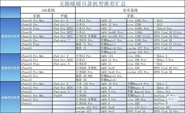 黑神话后，第一款翻车的开放世界竟是《无限暖暖》