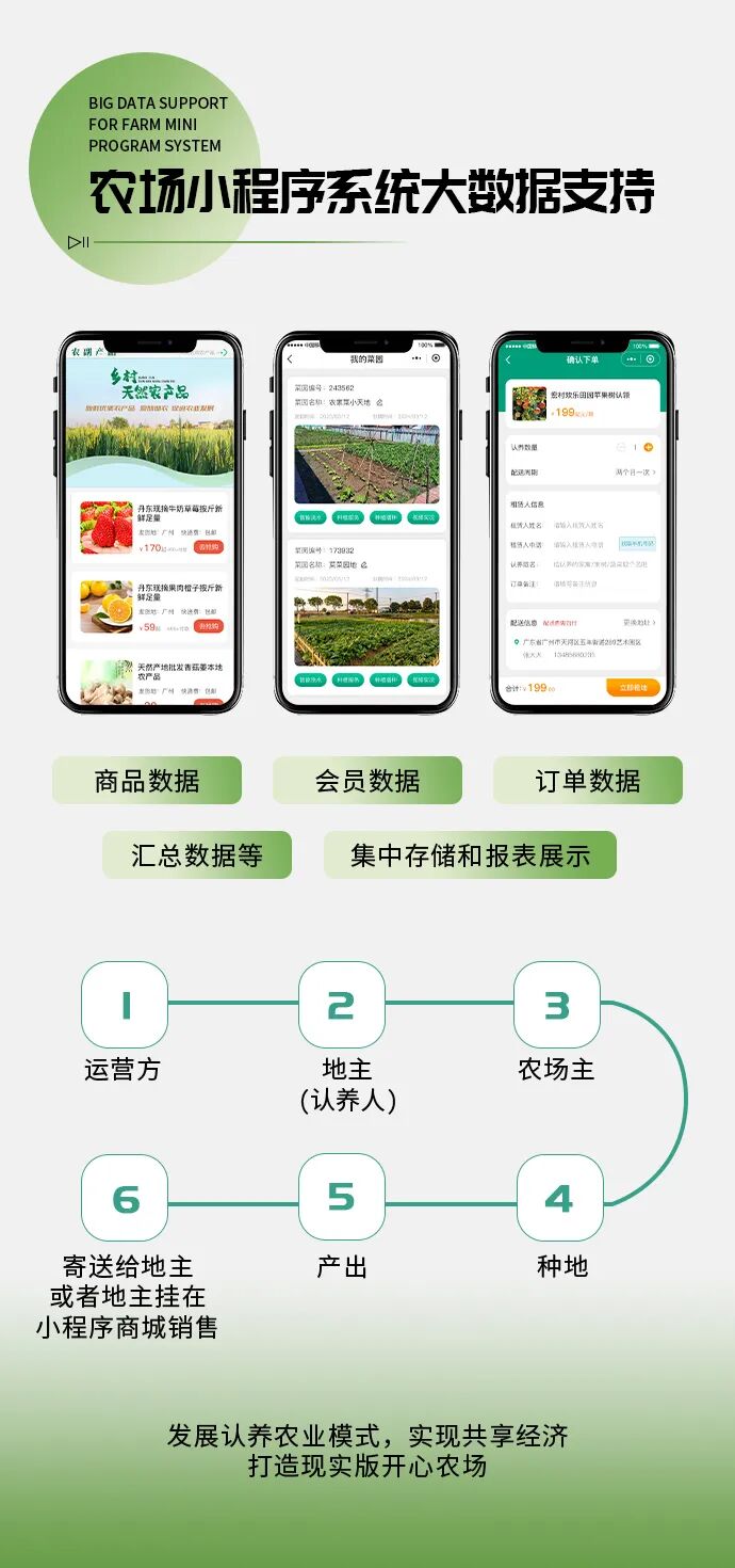 现实版“开心农场”上线！共享菜园+农场认养，实现私家田园梦!