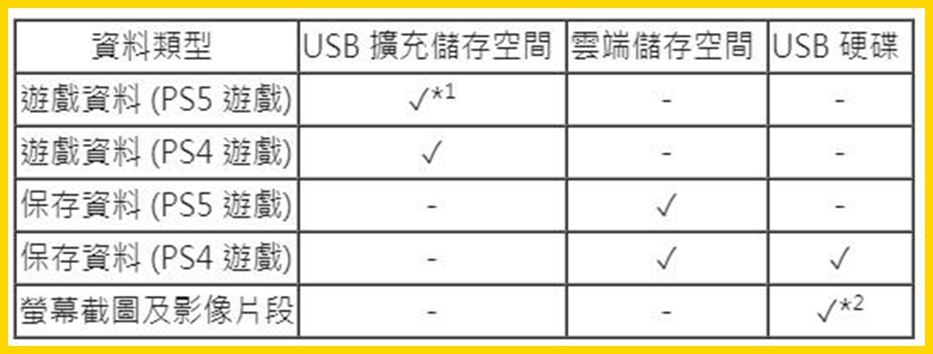 PS 5如何扩展8T硬盘?看这里就行了