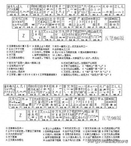 为什么现在很少有人用五笔输入法?80后五笔90后九宫格00全键盘！