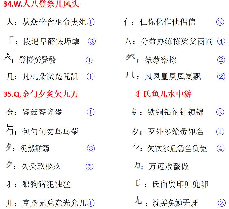 五笔打字捷径(续)