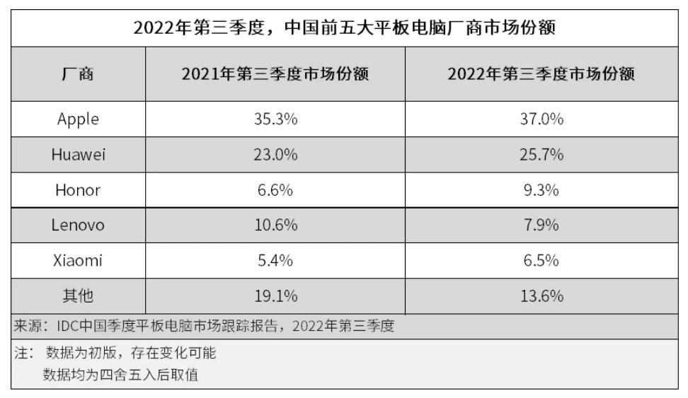 2023了,安卓平板怎么还这么烂?都怪苹果和华为吗…