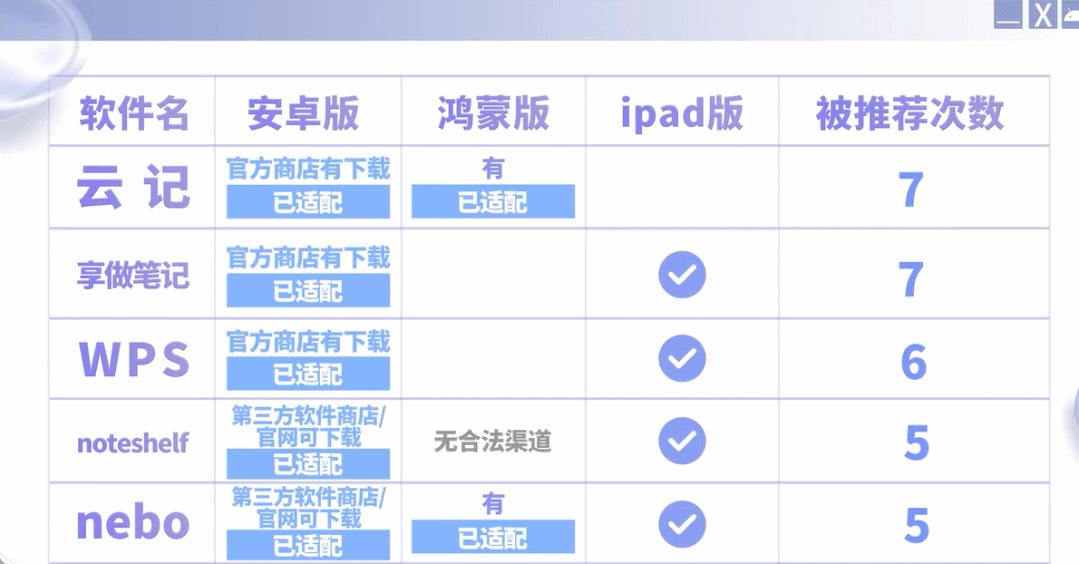 2023了,安卓平板怎么还这么烂?都怪苹果和华为吗…