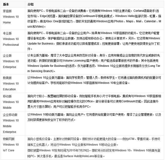 400台电脑测试，2年了还在正常使用，win10激活码密钥工具