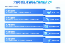 新一代信息技术产业