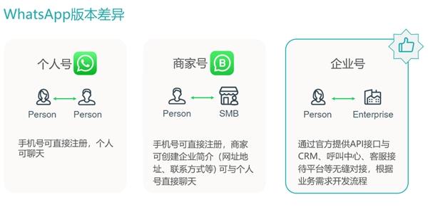 WhatsApp官方营销玩法刷新，指路出海新航线！