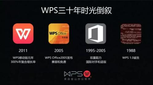 WPS被列入2021年全国计算机二级考试，明年3月实施