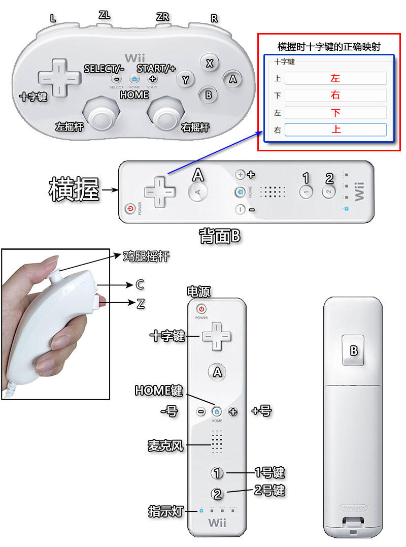 海豚模拟器终极图文教程——搞定NGC和Wii - 哔哩哔哩