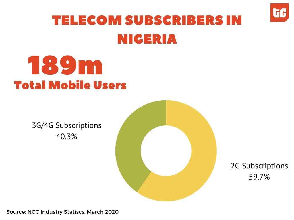 有多少尼日利亚年轻人，屏蔽了家长的朋友圈？