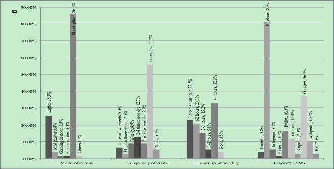 有多少尼日利亚年轻人，屏蔽了家长的朋友圈？