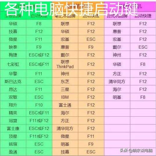 怎么安装纯净版win10(window10正版安装方法)