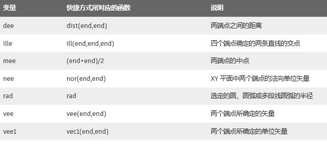 深藏不露的快速计算器,AutoCAD中的计算大神|概述篇