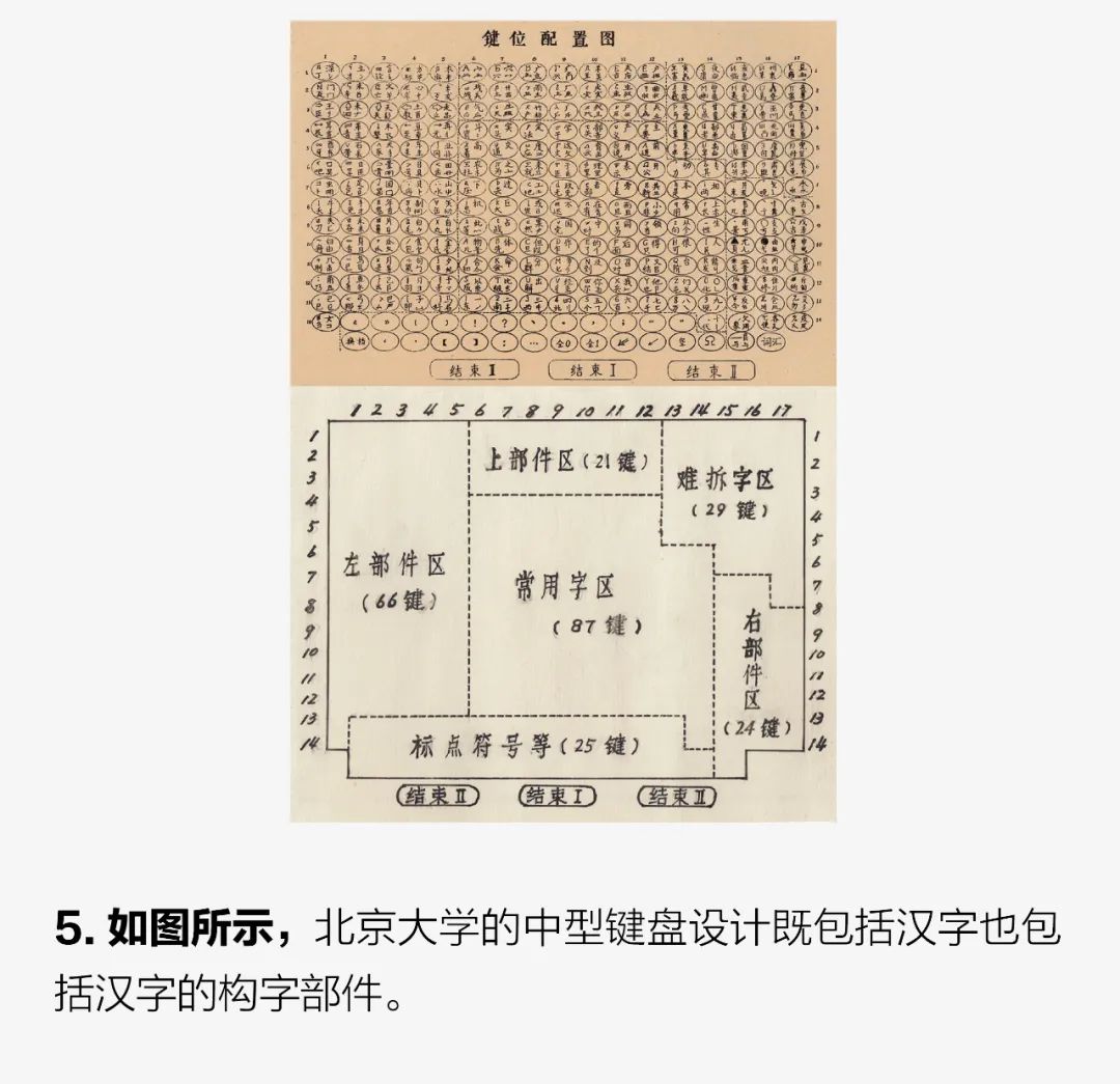 被遗忘的中文键盘史