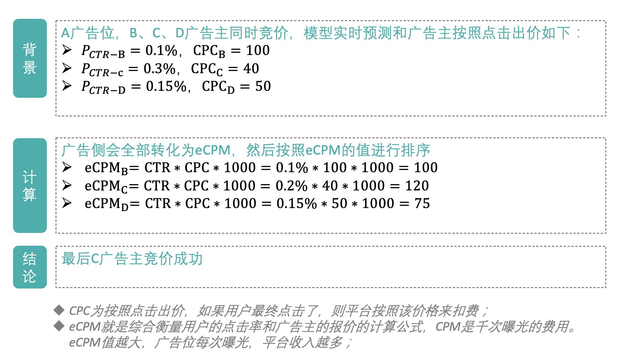 策略产品经理必须了解的,自然推荐和推荐广告的异同点